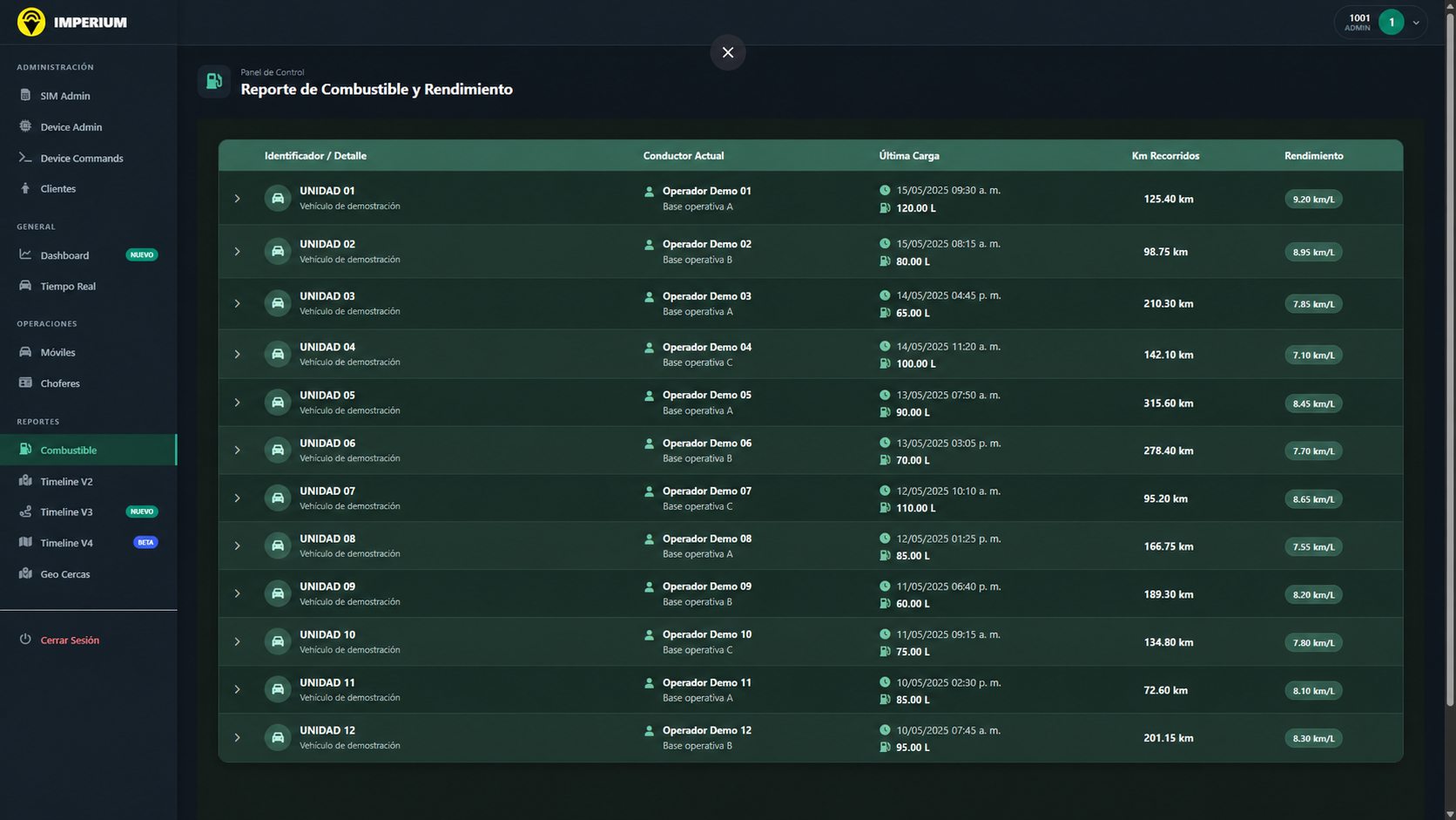 Reporte de combustible y rendimiento de Imperium Tracker